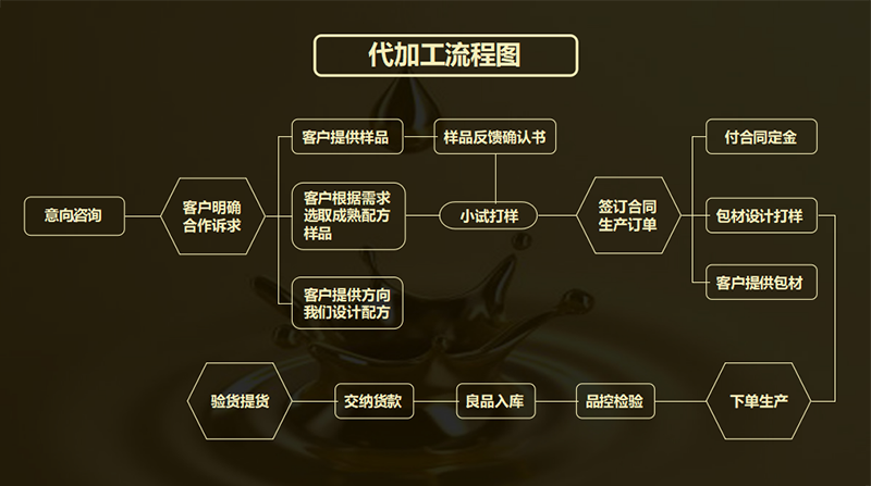 流程图NEW.PNG